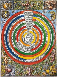 ptolemaic-universe-1537