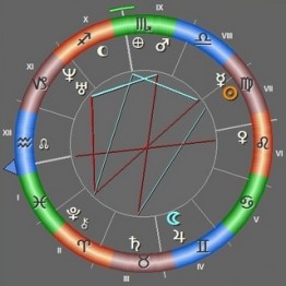 Independência do Brasil