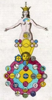 Spirit of Nature Giclee Print by Ebenezer Sibly-