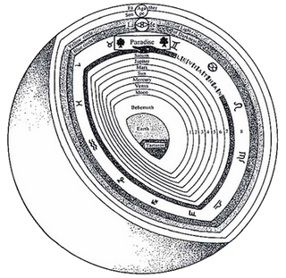 cc3a9u-aristotc3a9lico-ptolomaico1