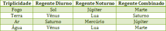 regente2