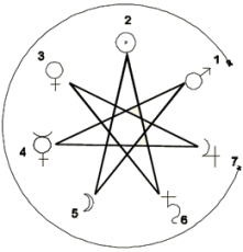 orden de los decanos_