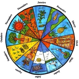 calendc3a1rio-indc3adgena_