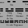 trigramas