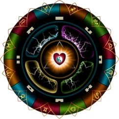 αστρολογικό χάρτη_