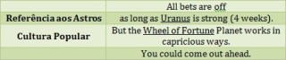 Quadro 35 – O intertexto - horóscopo (16)