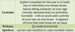 Quadro 8 – A estrutura genérica - horóscopo (3)