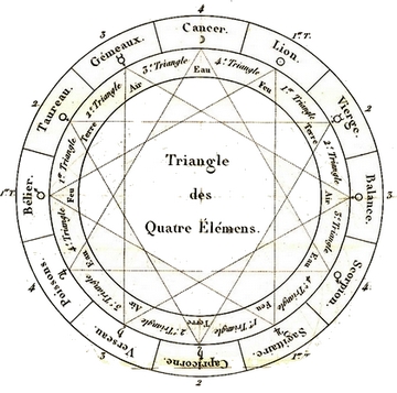 07_Distribuzion_dei_4_elementi
