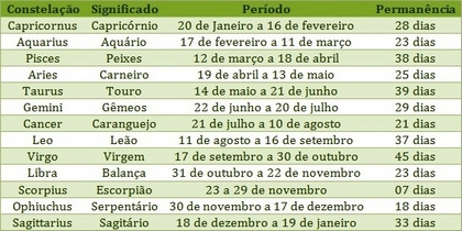 constelações zodiacais1