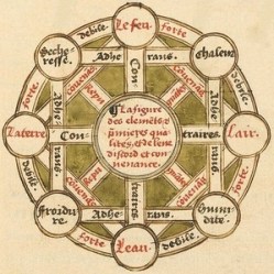 interaction between the four classical (Hellenic) elements