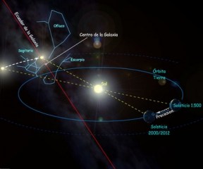 precesion solsticio 2012