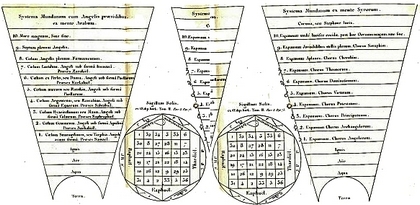 Sistemi_cosmogonici_dei_Siriani_e_degli_Arabi
