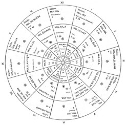 Chaldean Astrology_small