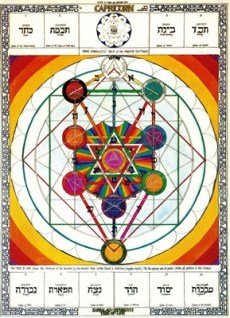 capricornkabbalistictree2