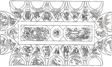 Esquema iconográfico del horóscopo del techo de la Farnesina