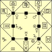 planetas nas colunas