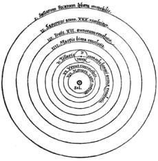 heliocentric-system
