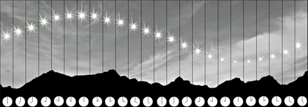 TrayectoriaSolarCirculoPolar