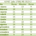 tabla 3