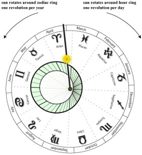 Astroclock-zodiac_