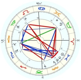 pico-della-mirandola-mapa-astral