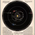 _1Representation-of-the-solar-system-the-planets-and-their-orbits-1851