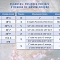 planetas e regras
