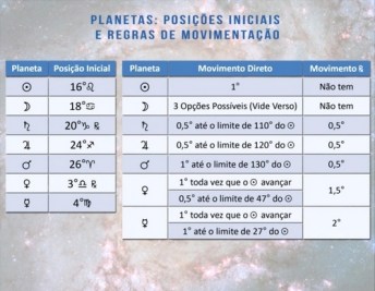 planetas e regras