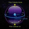 Polo+Celeste+Norte+Terra+Equador+Celeste+Polo+Celeste+Sul
