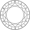_quadratura