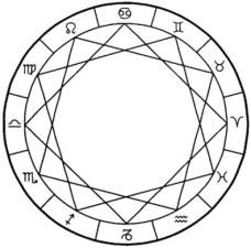 _quadratura