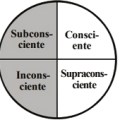 supraconsciente