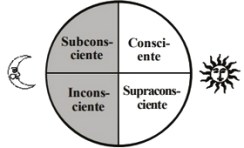 supraconsciente