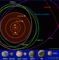trans-neptunian-pluto-quaoar-sedna