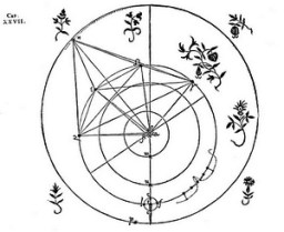 aspectosastrológicos