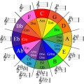 Circle-of-fifths