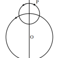 Circular diagram showing motion of p around o